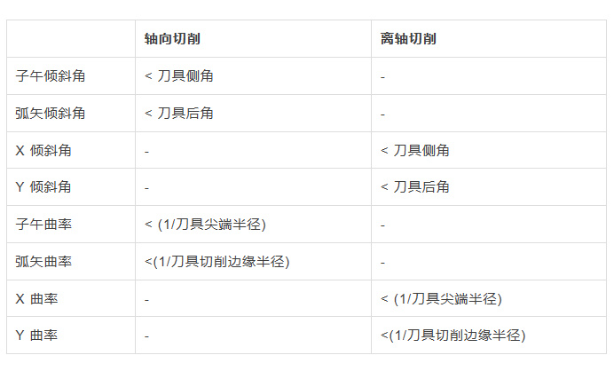 ansys18.0常见问题